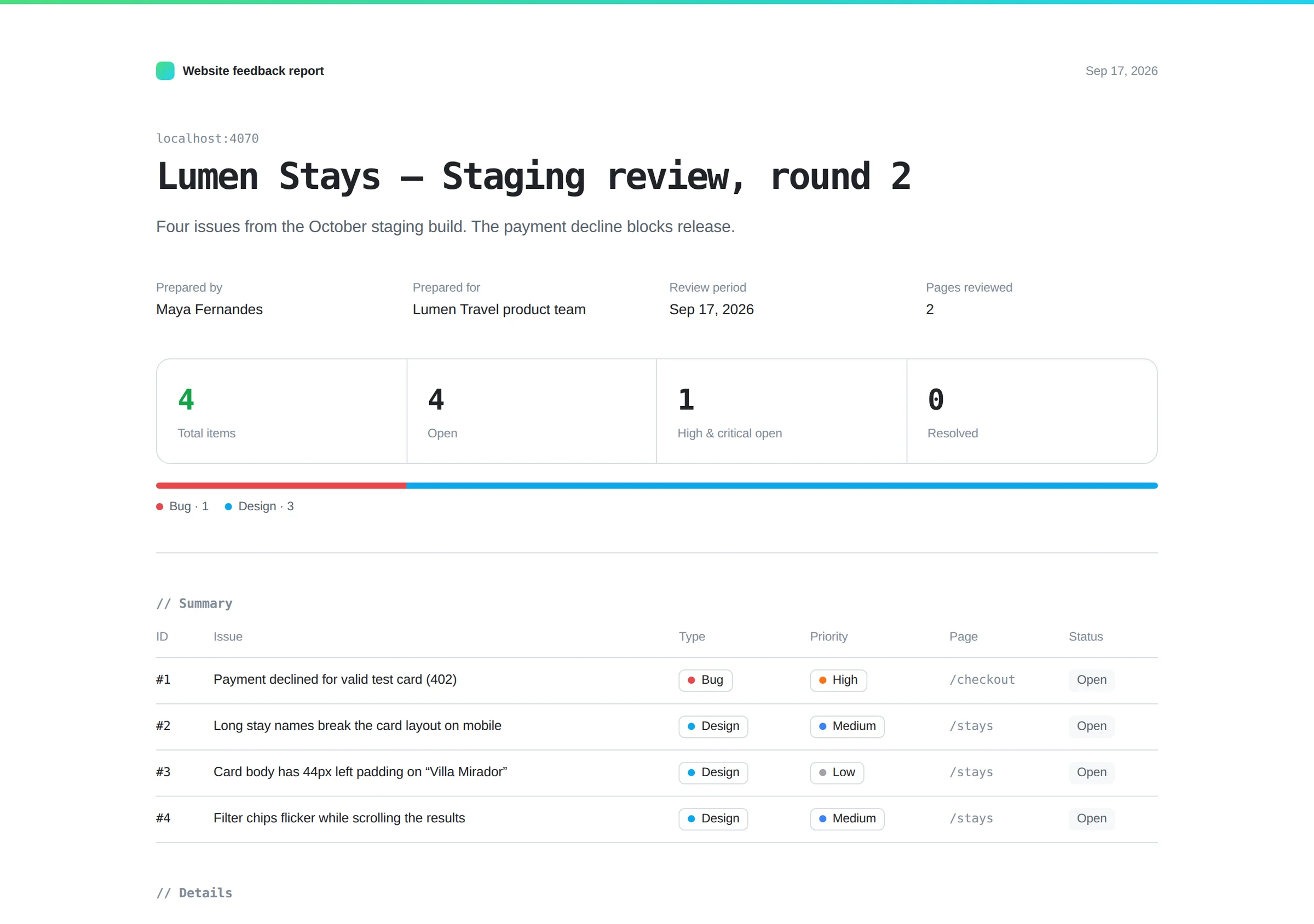 Exported HTML report cover with summary stats and issue index